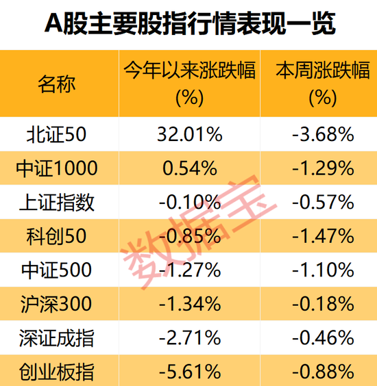 专业配资炒股网 仓位管理偏谨慎，两大领域获投资者看好
